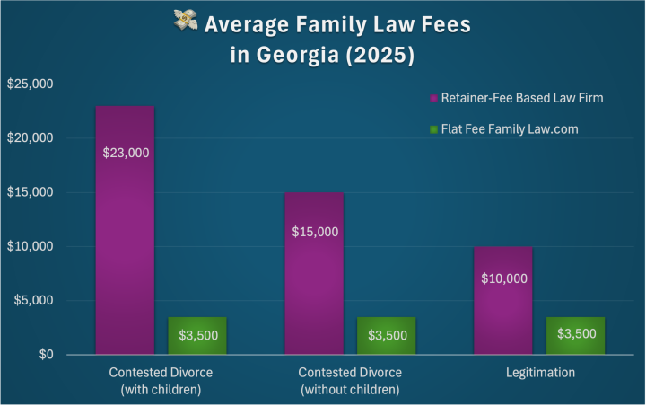 Flat Fee Family Law Flat Fee Family Law