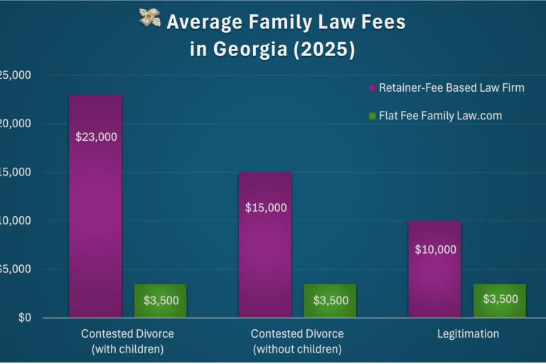 Flat Fee Family Law