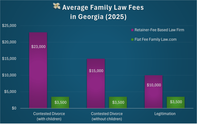 Flat Fee Family Law
