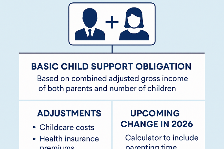 Georgia Child Support - Flat Fee Family Law