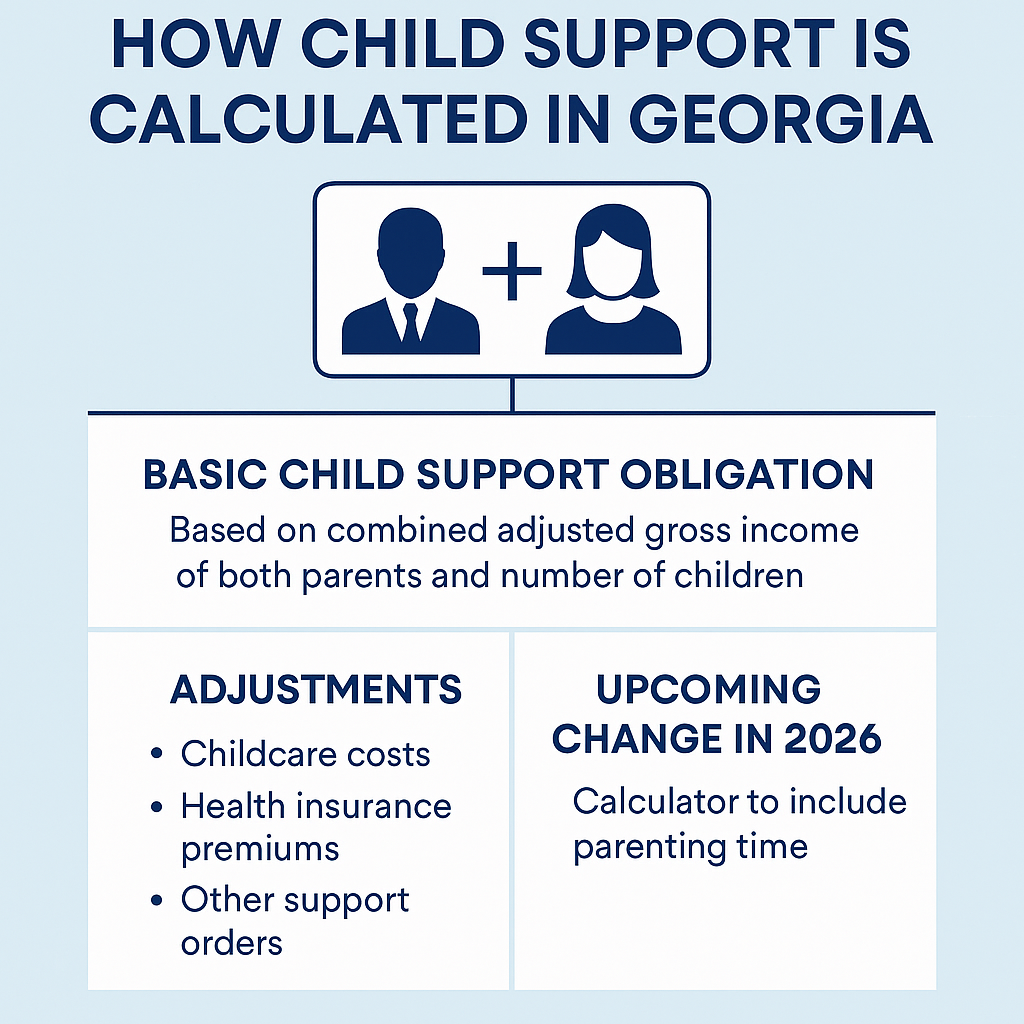 Georgia Child Support - Flat Fee Family Law