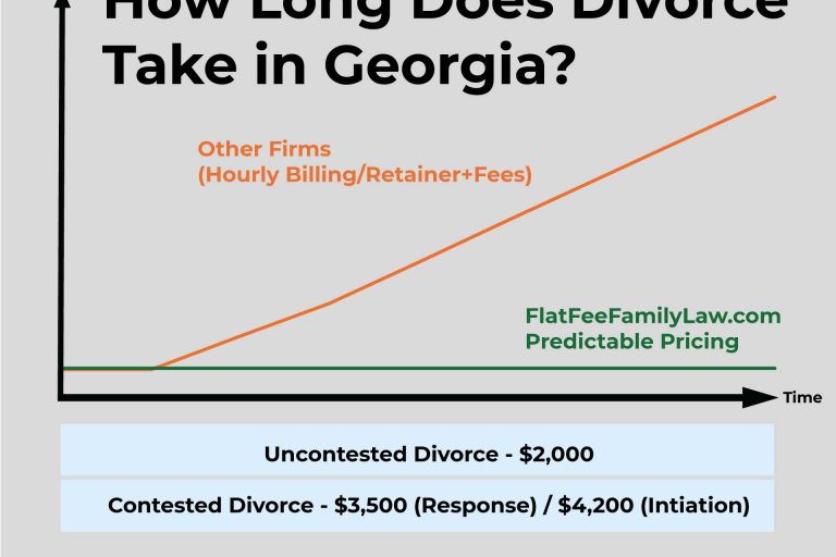 How Long Does Divorce Take in Georgia?