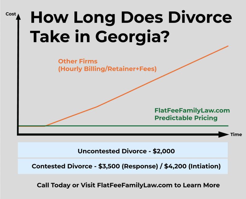 How Long Does Divorce Take in Georgia?