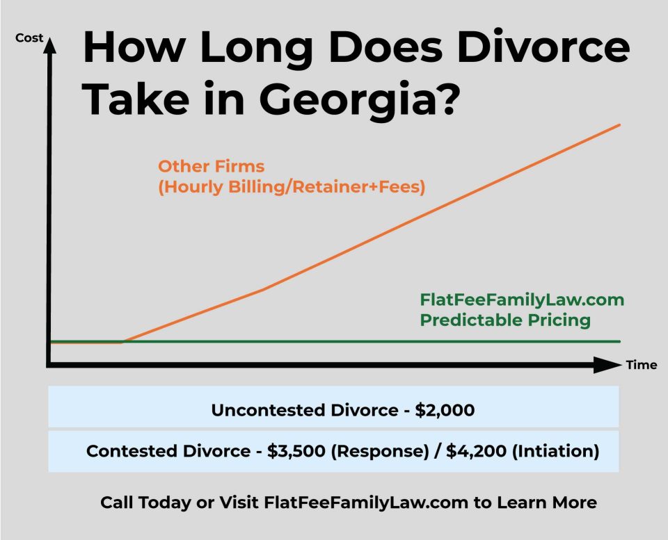 How Long Does Divorce Take in Georgia?