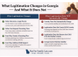 What Legitimation Actually Changes in Georgia And What It Does Not
