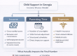 How Child Support Is Actually Calculated in Georgia (2026 Guide)