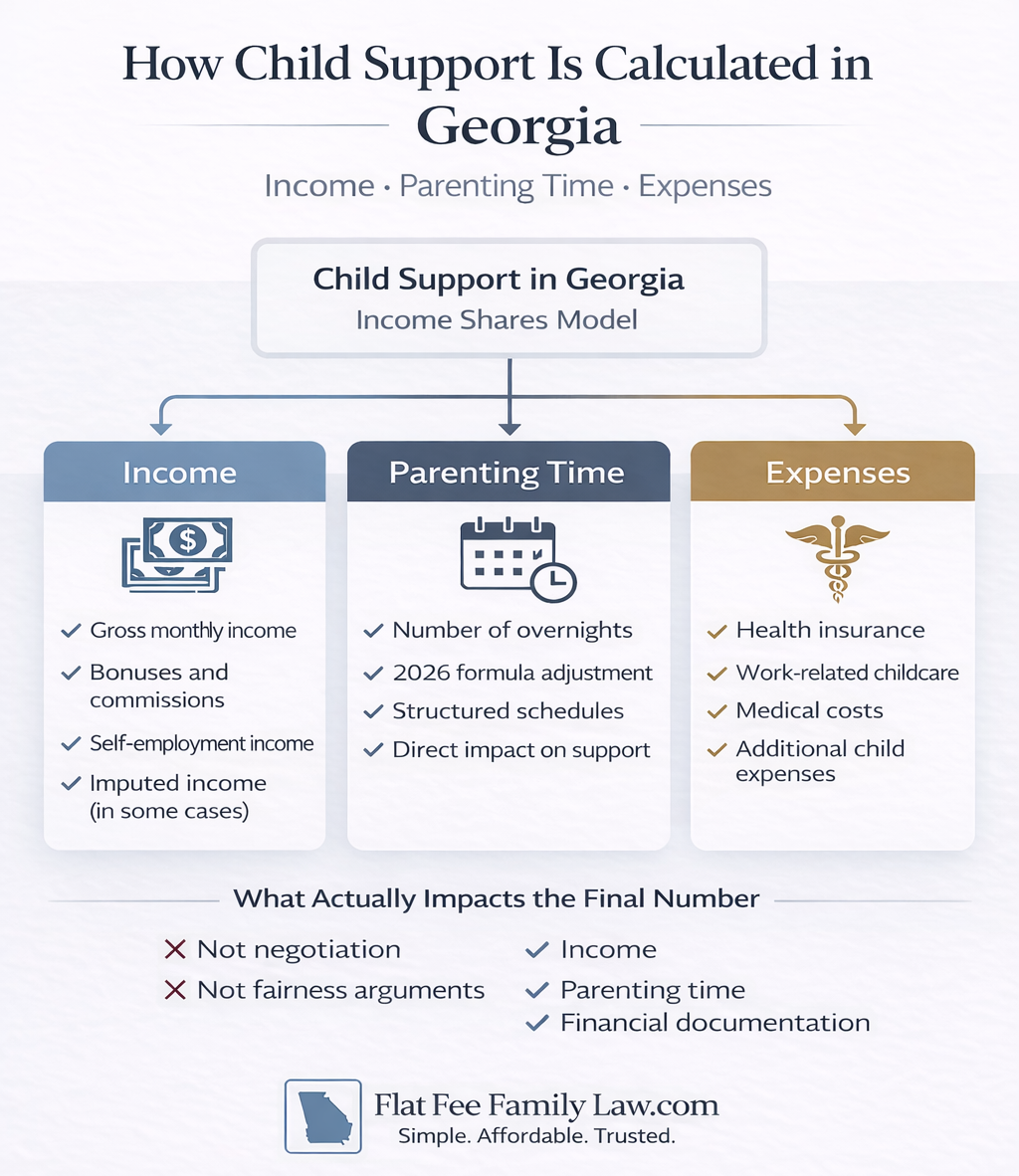 How Child Support Is Actually Calculated in Georgia (2026 Guide) How Child Support Is Actually Calculated in Georgia (2026 Guide)