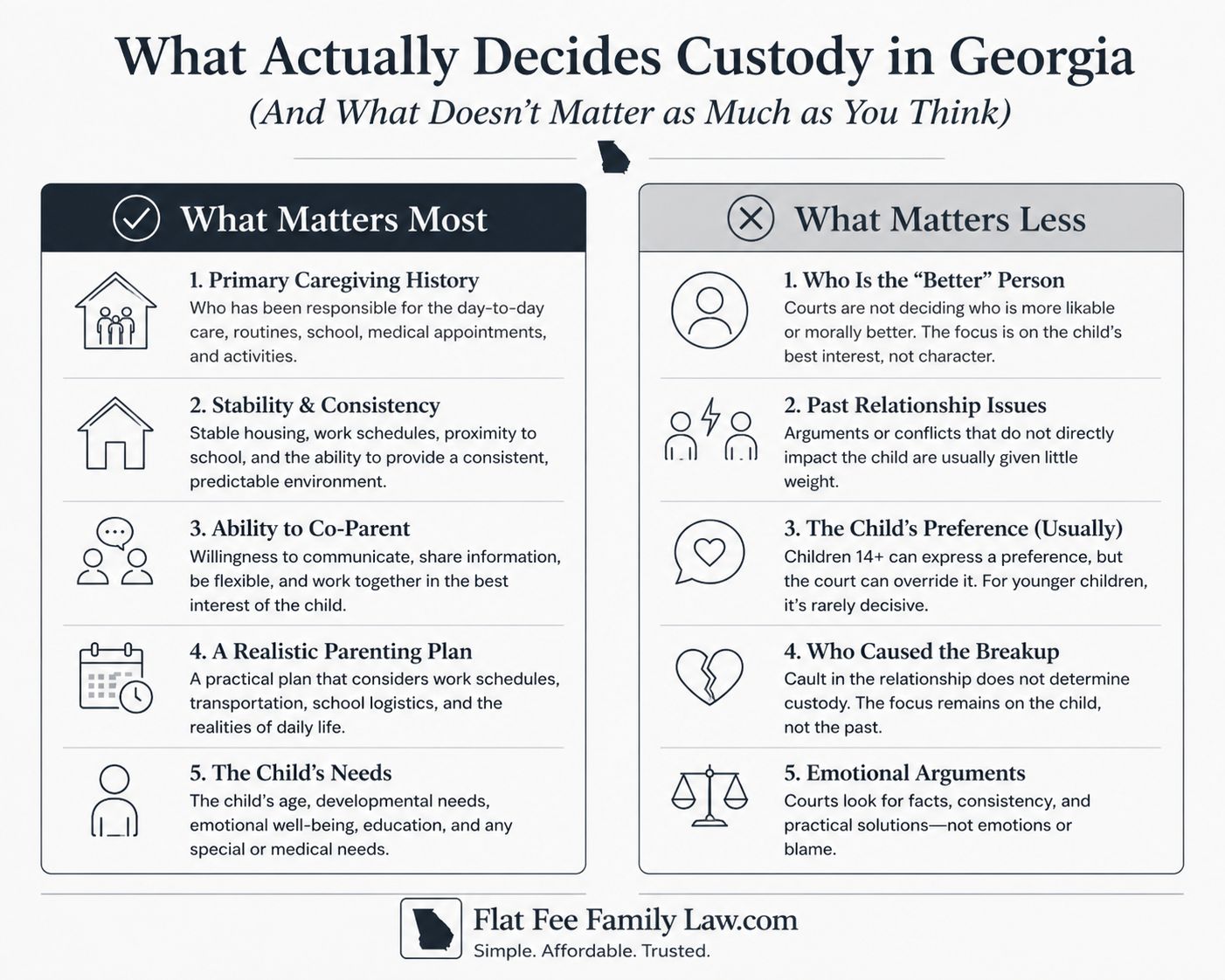 What Decides Custody in Georgia?