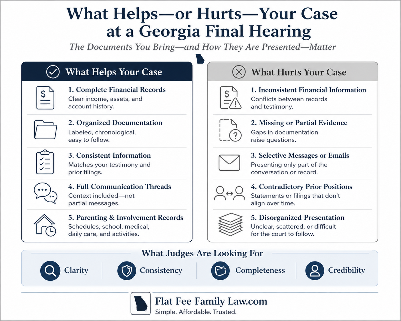 Documents That Can Win or Hurt Your Case at a Georgia Final Hearing
