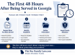 Checklist explaining the first 48 hours after being served with divorce, custody, legitimation, or other family law papers in Georgia.