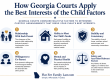 How Georgia courts evaluate child custody cases using the best interests of the child factors, including parental involvement, stability, co-parenting, and child welfare.