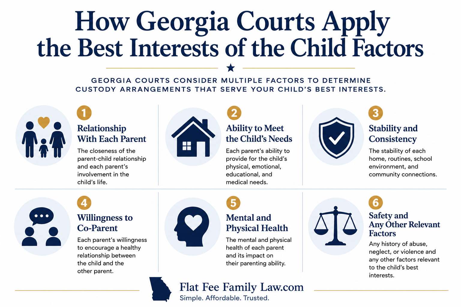 how-georgia-courts-apply-best-interests-of-child-factors-georgia 1 How Georgia courts evaluate child custody cases using the best interests of the child factors, including parental involvement, stability, co-parenting, and child welfare.