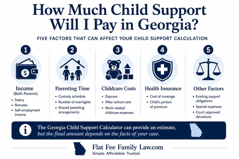 See real-world examples of how Georgia child support may be calculated based on income, parenting time, childcare, and health insurance costs.