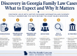 Six-panel infographic summarizing Georgia family law discovery steps: Interrogatories, Requests for Documents, Requests for Admissions, Depositions, Why It Matters, Be Prepared.