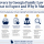 Six-panel infographic summarizing Georgia family law discovery steps: Interrogatories, Requests for Documents, Requests for Admissions, Depositions, Why It Matters, Be Prepared.