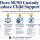 Infographic about whether 50/50 custody reduces child support, with five panels of considerations for Georgia parents.