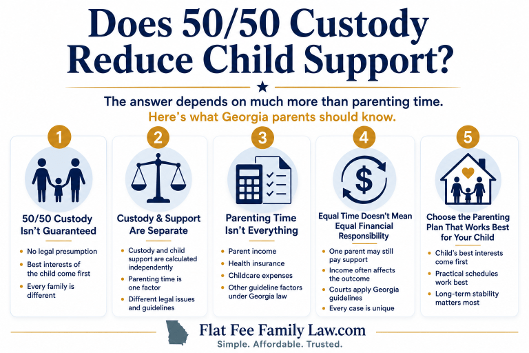 Infographic about whether 50/50 custody reduces child support, with five panels of considerations for Georgia parents.