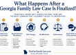 Infographic outlining six post-judgment issues in Georgia family law: 1 Follow Your Court Order, 2 Keep Important Documents, 3 Life Changes, 4 Modifications, 5 Enforcement, 6 Know When to Call an Attorney.