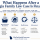Infographic outlining six post-judgment issues in Georgia family law: 1 Follow Your Court Order, 2 Keep Important Documents, 3 Life Changes, 4 Modifications, 5 Enforcement, 6 Know When to Call an Attorney.