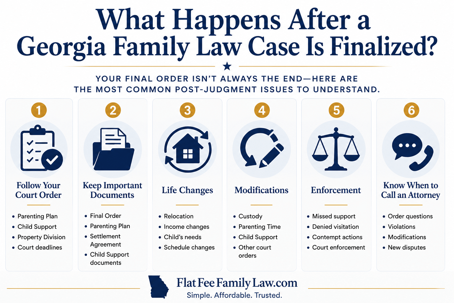 What Happens After a Georgia Divorce or Custody Case Is Finalized? Infographic outlining six post-judgment issues in Georgia family law: 1 Follow Your Court Order, 2 Keep Important Documents, 3 Life Changes, 4 Modifications, 5 Enforcement, 6 Know When to Call an Attorney.