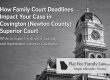 Hero image for a legal article about how family court deadlines affect cases in Covington (Newton County) Superior Court, with a clock tower and a banner for Flat Fee Family Law.