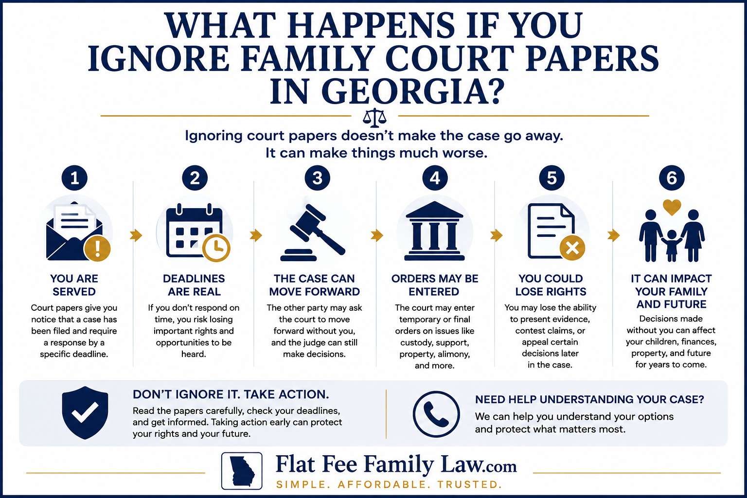 Infographic outlining six consequences of ignoring family court papers in Georgia, from served notice to potential long-term impact on family finances and rights.