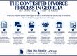 Infographic detailing six-step contested divorce process in Georgia, from filing to final decree.