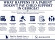 Infographic for Georgia child support: unpaid support becomes arrears; enforcement options; contempt proceedings; jail possible; past-due still owed; impact on family; includes Flat Fee Family Law logo