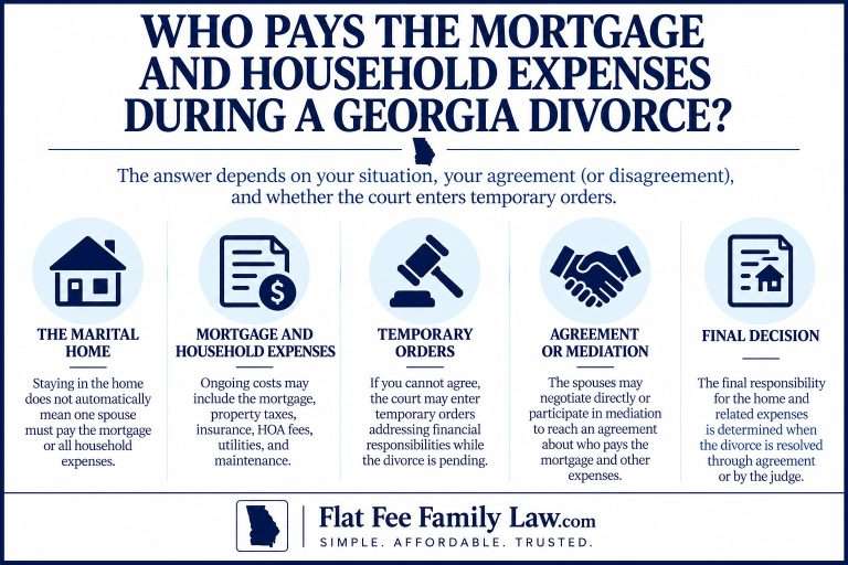 Infographic about who pays mortgage and expenses in a Georgia divorce, with five options.