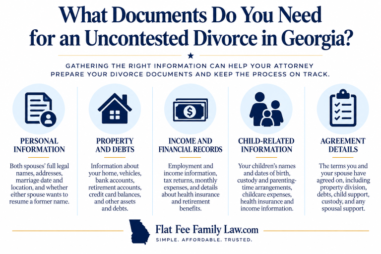 Documents needed for an uncontested divorce in Georgia, including financial records, settlement agreements and court forms